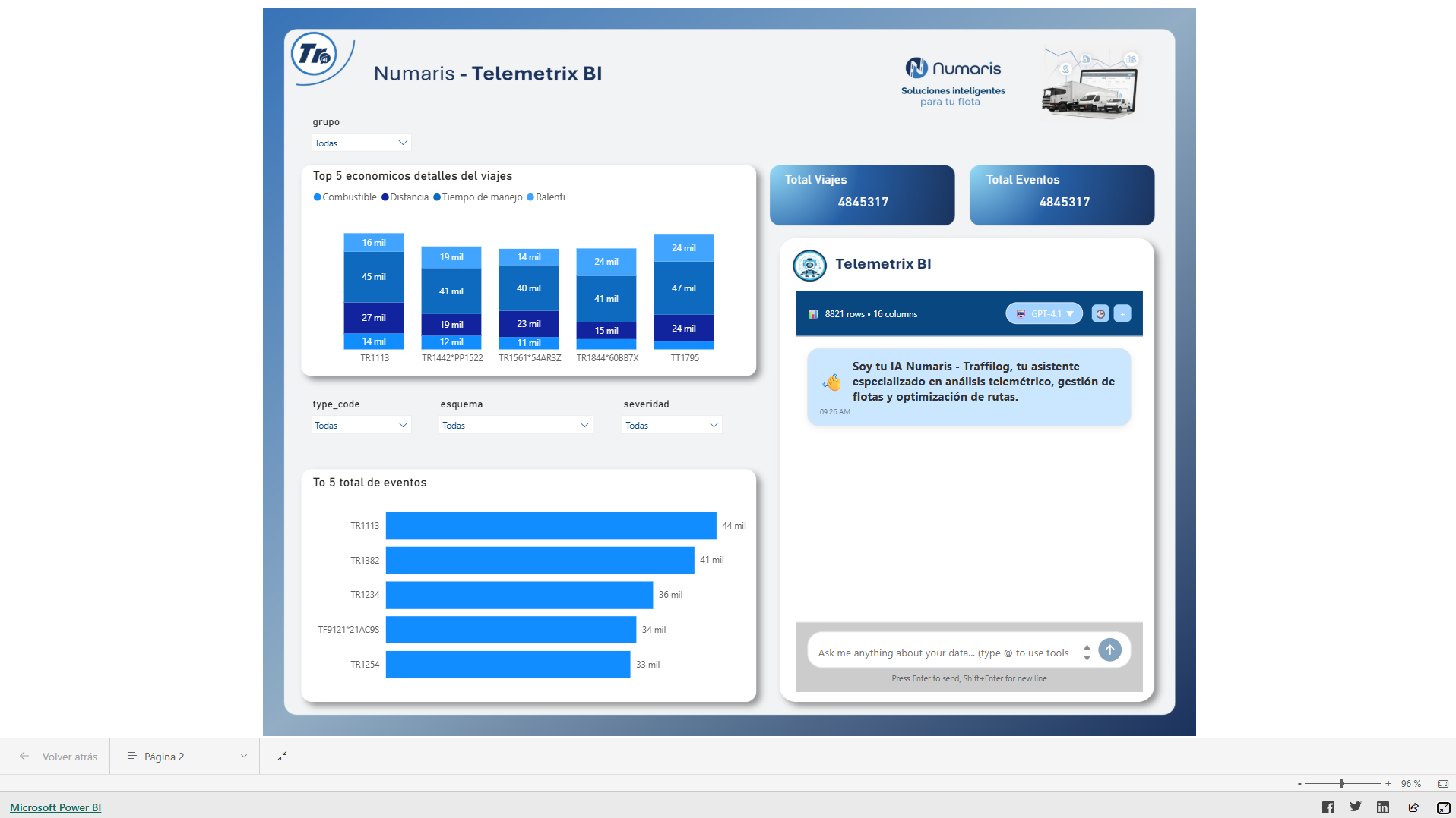 Plataforma de servicios conectados